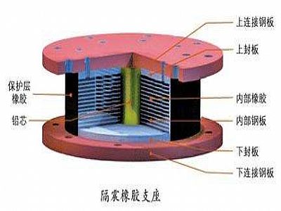 鱼台县通过构建力学模型来研究摩擦摆隔震支座隔震性能
