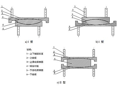 鱼台县建筑摩擦摆隔震支座分类、标记、规格